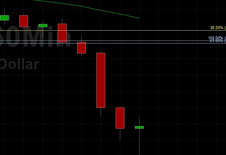 ETH/USD Elects Large Stops Below 2153: Sally Ho’s Technical Analysis 21 June 2021 ETH