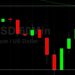 ETH/USD Craters to 1700: Sally Ho’s Technical Analysis 23 June 2021 ETH