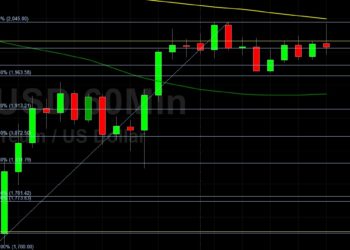 ETH/USD Orbiting 1979 Technical Resistance: Sally Ho’s Technical Analysis 24 June 2021 ETH