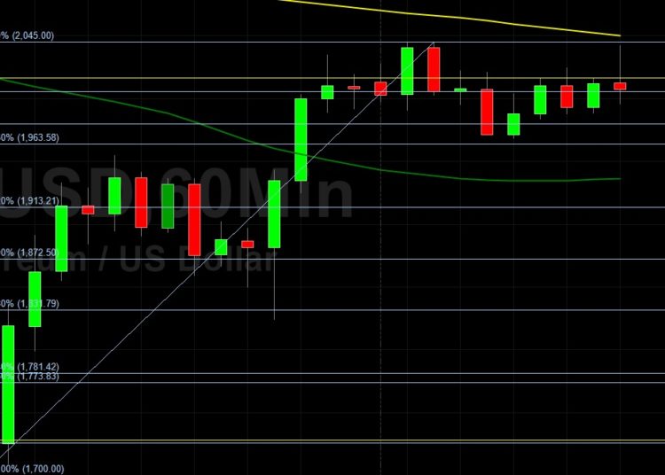 ETH/USD Orbiting 1979 Technical Resistance: Sally Ho’s Technical Analysis 24 June 2021 ETH