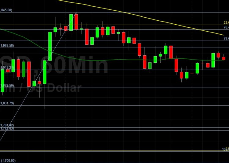 ETH/USD Bears Eyeing 1548: Sally Ho’s Technical Analysis 25 June 2021 ETH