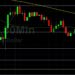 ETH/USD to Hold 1872? Sally Ho’s Technical Analysis 25 June 2021 ETH