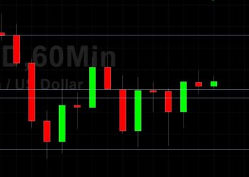 ETH/USD Orbiting the 1868 Level: Sally Ho’s Technical Analysis 27 June 2021 ETH