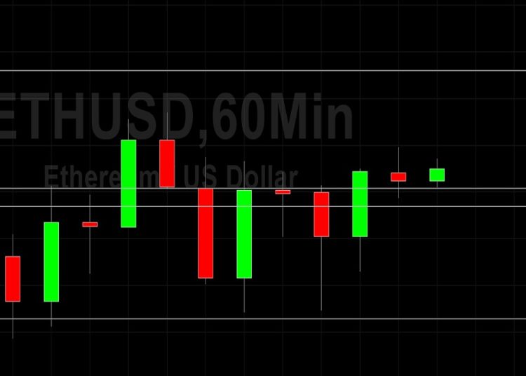 ETH/USD Bears Eyeing Stops Below 1339: Sally Ho’s Technical Analysis 29 June 2021 ETH