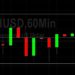 ETH/USD at Risk of Testing 1155? Sally Ho’s Technical Analysis 28 June 2021 ETH