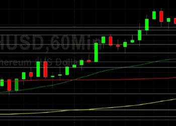 ETH/USD Peaks and Peeks Above 2800 Again: Sally Ho’s Technical Analysis 3 June 2021 ETH