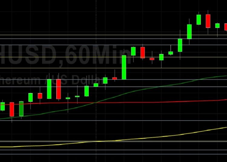 ETH/USD Peaks and Peeks Above 2800 Again: Sally Ho’s Technical Analysis 3 June 2021 ETH