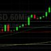 ETH/USD Peaks and Peeks Above 2800 Again: Sally Ho’s Technical Analysis 3 June 2021 ETH