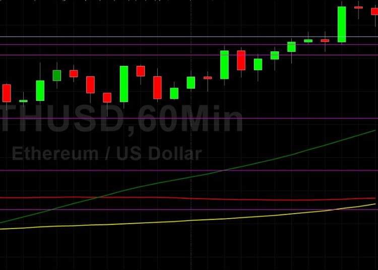 ETH/USD Begins July Higher from Recent Multi-Week Lows: Sally Ho’s Technical Analysis 1 July 2021 ETH