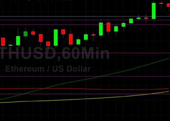 ETH/USD Extends Recent Gains Above 2200: Sally Ho’s Technical Analysis 30 June 2021 ETH
