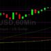 ETH/USD Extends Recent Gains Above 2200: Sally Ho’s Technical Analysis 30 June 2021 ETH