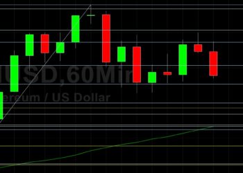 ETH/USD Tests 2900: Sally Ho’s Technical Analysis 4 June 2021 ETH