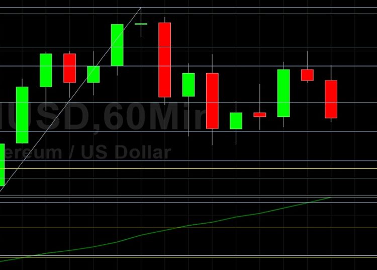 ETH/USD Tests 2900: Sally Ho’s Technical Analysis 4 June 2021 ETH