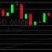 ETH/USD Tests 2900: Sally Ho’s Technical Analysis 4 June 2021 ETH