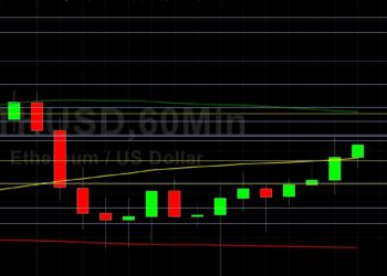 ETH/USD Battles Back After Decline to 2554: Sally Ho’s Technical Analysis 5 June 2021 ETH