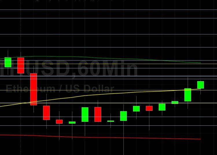 ETH/USD Battles Back After Decline to 2554: Sally Ho’s Technical Analysis 5 June 2021 ETH