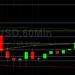 ETH/USD Battles Back After Decline to 2554: Sally Ho’s Technical Analysis 5 June 2021 ETH