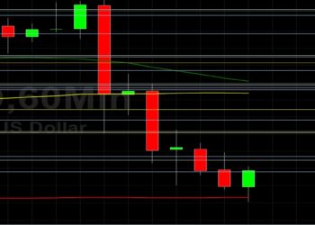 ETH/USD Crumbles from 2816 Peak: Sally Ho’s Technical Analysis 6 June 2021 ETH