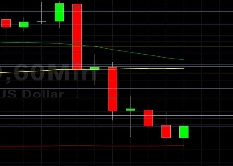 ETH/USD Crumbles from 2816 Peak: Sally Ho’s Technical Analysis 6 June 2021 ETH