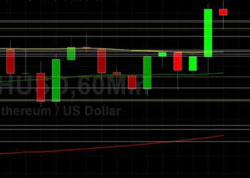ETH/USD Summits Above 2751: Sally Ho’s Technical Analysis 7 June 2021 ETH