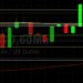 ETH/USD Summits Above 2751: Sally Ho’s Technical Analysis 7 June 2021 ETH