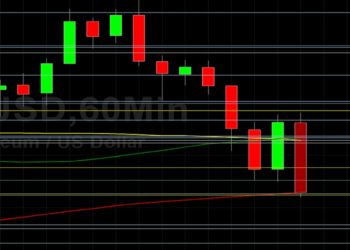 ETH/USD Falls Sharply from 2849: Sally Ho’s Technical Analysis 8 June 2021 ETH