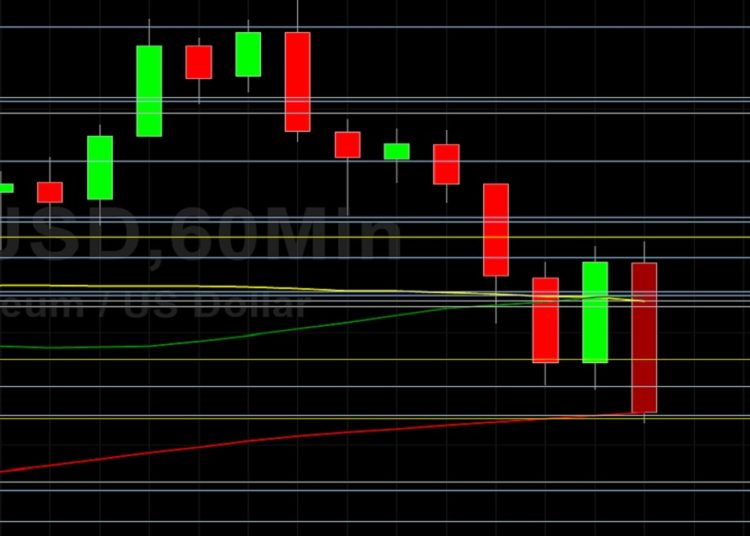 ETH/USD Falls Sharply from 2849: Sally Ho’s Technical Analysis 8 June 2021 ETH