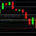 ETH/USD Falls Sharply from 2849: Sally Ho’s Technical Analysis 8 June 2021 ETH