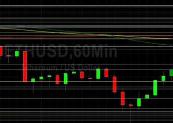 ETH/USD Finds Technical Support Around 2318: Sally Ho’s Technical Analysis 9 June 2021 ETH