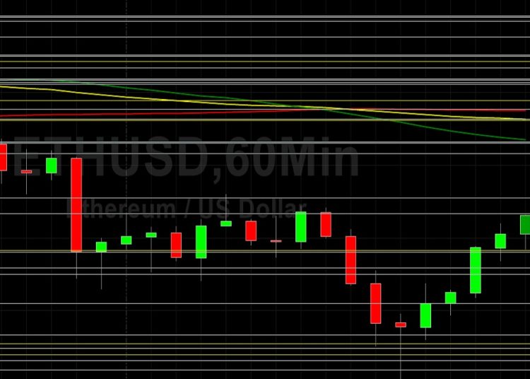 ETH/USD Finds Technical Support Around 2318: Sally Ho’s Technical Analysis 9 June 2021 ETH