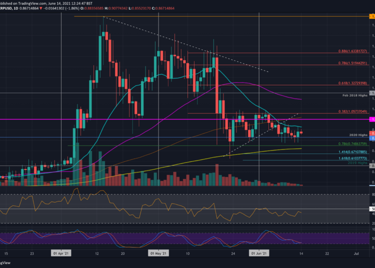 XRP Bulls Battle To Defend 2020 Highs, These Are The Levels to Watch