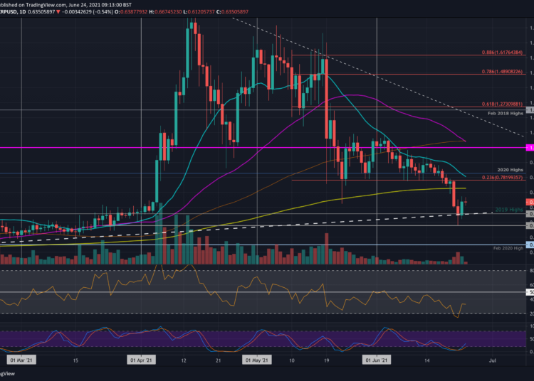 Ripple Price Analysis: XRP Recovers 30% in 48 Hours, Here Are The Next Targets