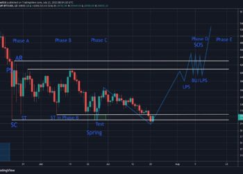 After Bitcoin’s $30K Breakdown, Is Structure Still Intact?