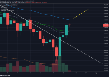Early Technical Signals Suggest a Larger Bitcoin Rally Potentially Coming (Price Analysis)