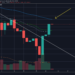 Early Technical Signals Suggest a Larger Bitcoin Rally Potentially Coming (Price Analysis)