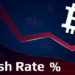 Bitcoin’s Hashrate Rebounding after Engaging a 50% Drop