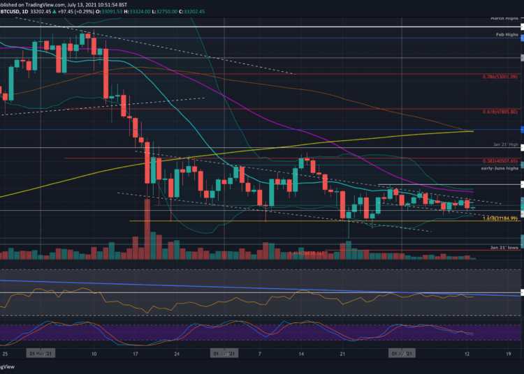 BTC Consolidation Continues, Giant Price Move Imminent