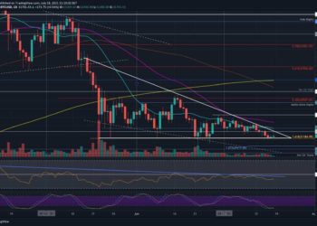 BTC Approaches Consolidation Apex, Huge Move Imminent