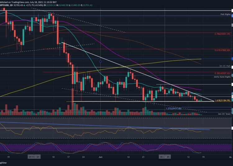 BTC Approaches Consolidation Apex, Huge Move Imminent