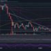 BTC Approaches Consolidation Apex, Huge Move Imminent