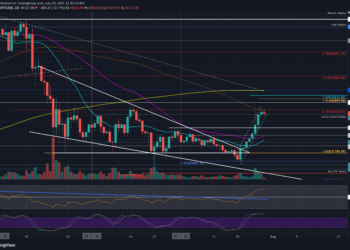 After 22% Weekly, Is BTC Set for Correction?