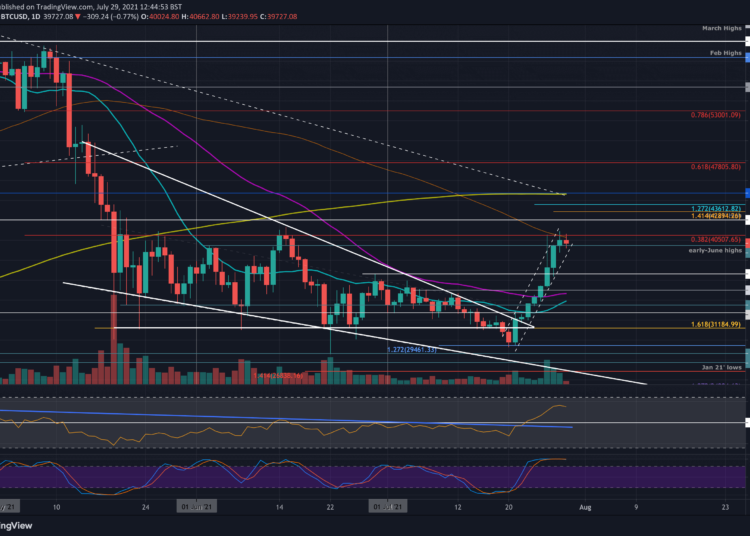 After 22% Weekly, Is BTC Set for Correction?
