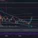 After 22% Weekly, Is BTC Set for Correction?