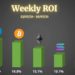Bitcoin, Ethereum, Ripple, Binance Coin, and Solana