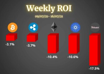 Crypto Price Analysis & Overview July 16th: Bitcoin, Ethereum, Ripple, Cardano, & Polkadot.