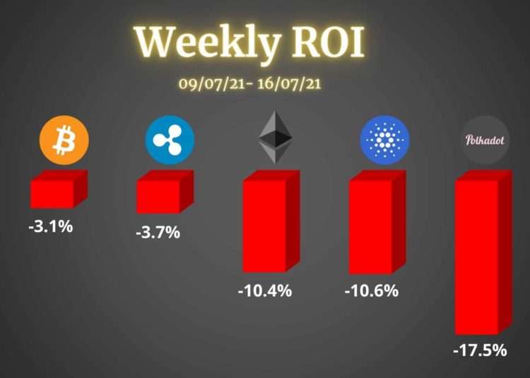 Crypto Price Analysis & Overview July 16th: Bitcoin, Ethereum, Ripple, Cardano, & Polkadot.