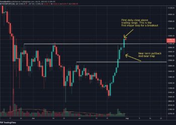 BTC Needs to Close Weekly Candle Above This Major Level