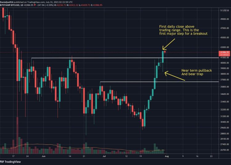 BTC Needs to Close Weekly Candle Above This Major Level