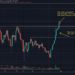 BTC Needs to Close Weekly Candle Above This Major Level
