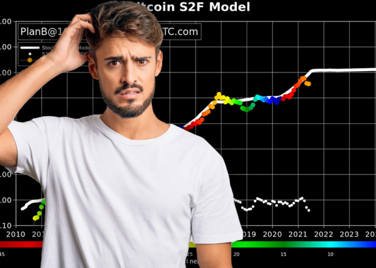 Stock-to-Flow Bitcoin Price Model Criticized as BTC Price Ratio Matches 2019 Statistics – Markets and Prices Bitcoin News